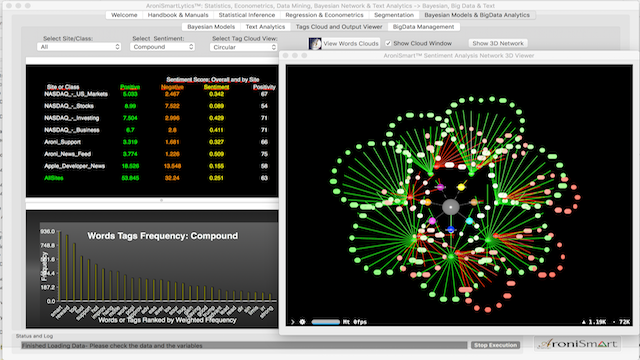 AroniSmartLytics: Most Advanced Smart Analytics 