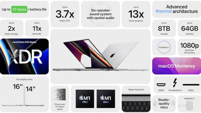 Apple October 18,  2021 Unleashed Event: MacBook Pro