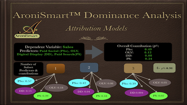 AroniSmartLytics™:  Attribution Models and Dominance Analysis