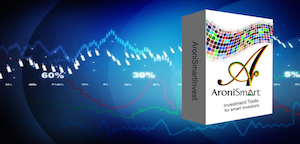  AroniSmartInvest in Action™: Market  Profile