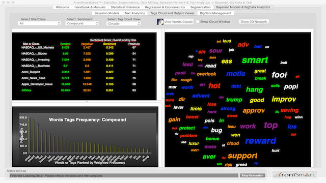 AroniSmartLytics™: Sentiment and Emotion Analysis