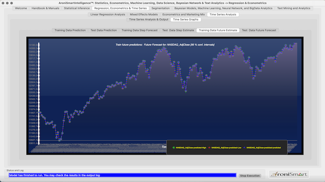 Stock Indices Test Data Prediction 10 2020 12 2020 2021 06 11