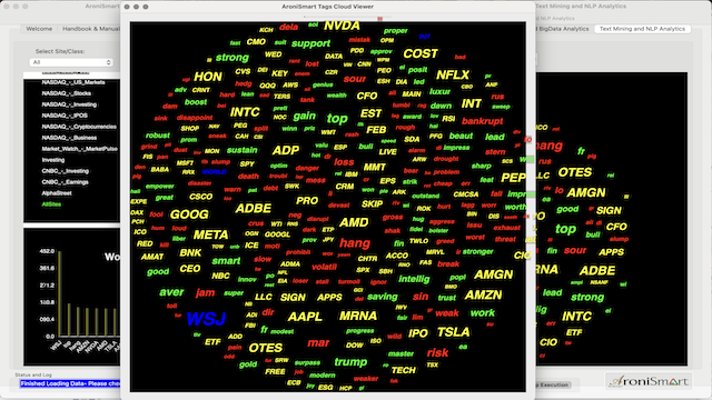 Market Profile Stocks to Watch - February 15 2025 - Market Profile: Stock to Watch and Most FrequentWord  Tags