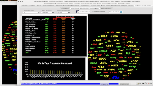 Market Profile: Short Term Growth Stocks - February 15 2025 - Market Profile: Positivity, Stock to Watch and Most Frequent Word Tags