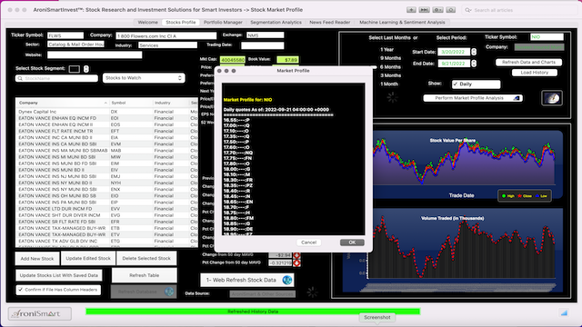 AroniSmartIntelligence Sentiment Analysis and Stocks - September 21 2022 - Market Profile
