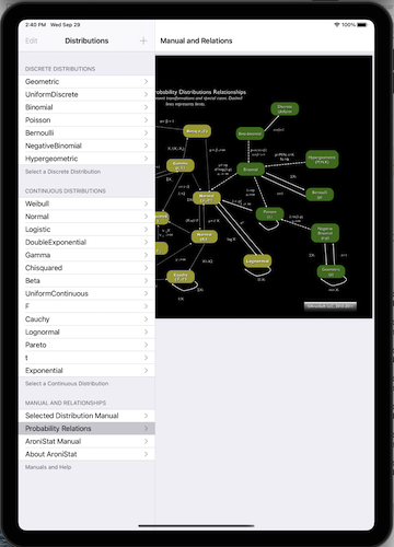 AroniStatMobile Manual Relations 2021 09 29