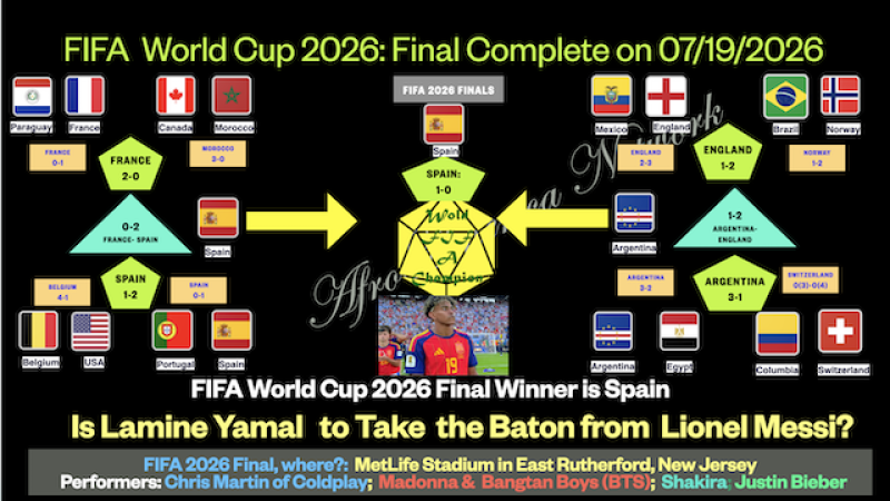 FIFA World Cup 2026 Final:  Quarter- Finals, Semi-Finals, and  Finals Teams
