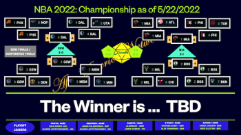 NBA 2022 Championship as of May 22, 2022