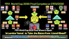 FIFA World Cup 2026 Final:  Quarter- Finals, Semi-Finals, and  Finals Teams